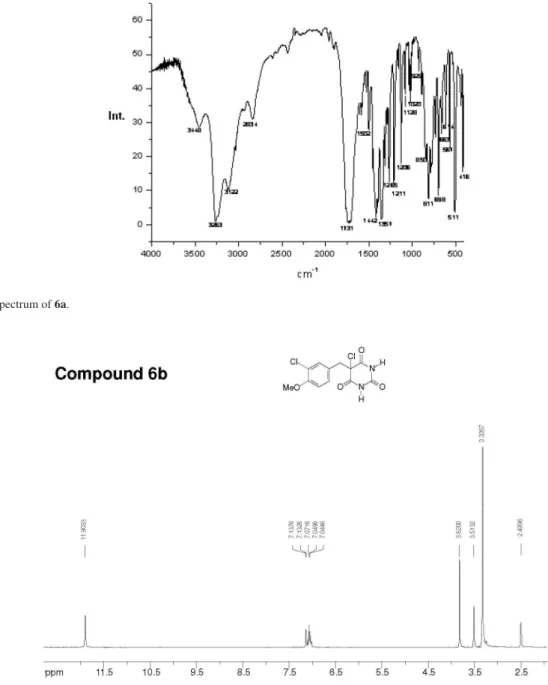 Figure 4.  1 H NMR spectrum of 6b.