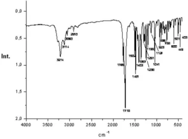 Figure S10.  1 H NMR spectrum of 6d.