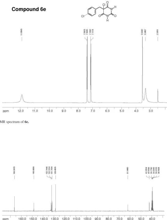 Figure S13.  1 H NMR spectrum of 6e.