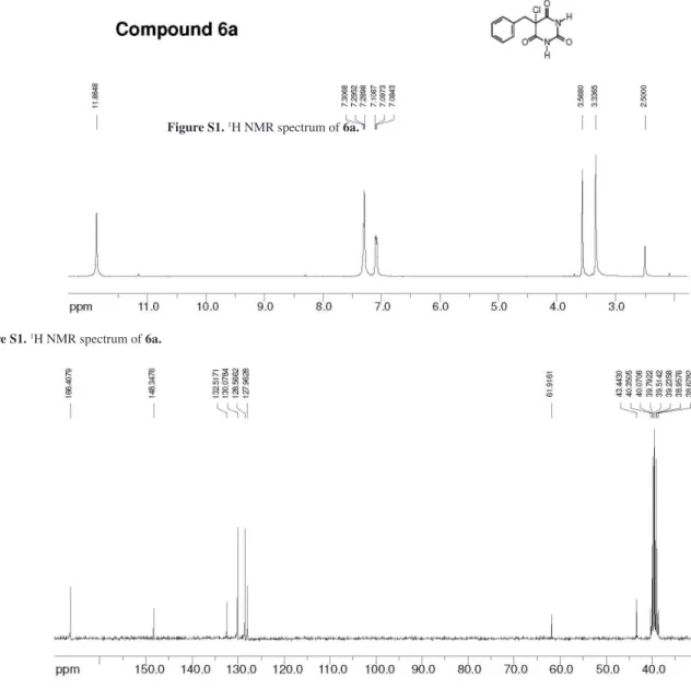 Figure S1.  1 H NMR spectrum of 6a.