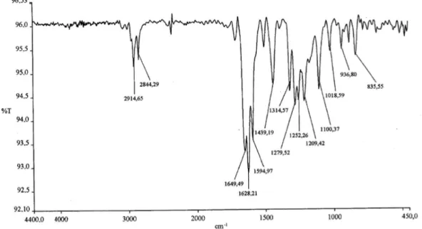 Figure S1. Infrared spectrum of compound 1 (KBr pellets). 