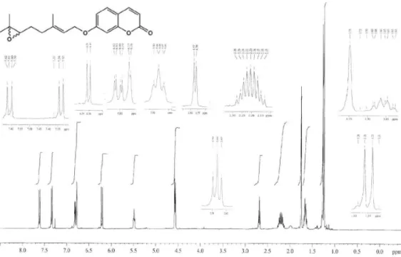 Figure S13.  1 H NMR spectrum of 7 (400 MHz, CDCl 3 ).