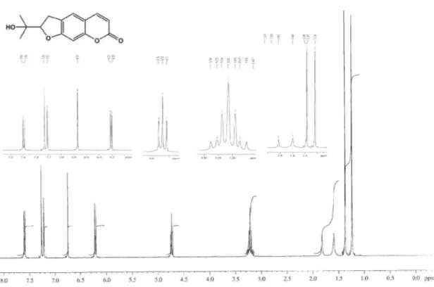 Figure S15.  1 H NMR spectrum of 9 (400 MHz, CDCl 3 ).