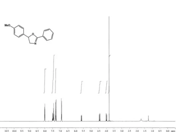 Figure S1.  1 H NMR spectrum of 1 (400 MHz, CDCl 3 ).
