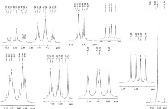Figure S2.  1 H NMR spectrum of 1 (expanded) (400 MHz, CDCl 3 ).