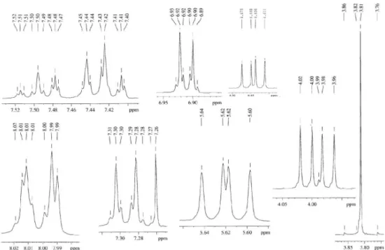 Figure S2.  1 H NMR spectrum of 1 (expanded) (400 MHz, CDCl 3 ).