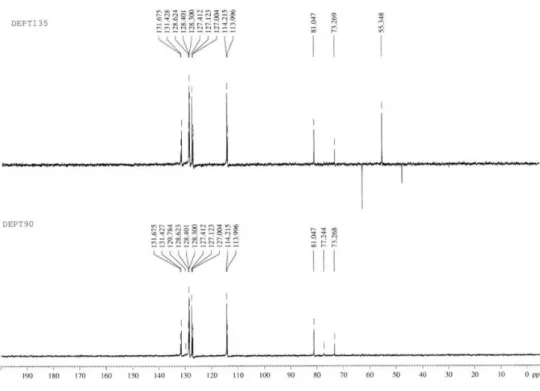 Figure S5. COSY spectrum of 1. 