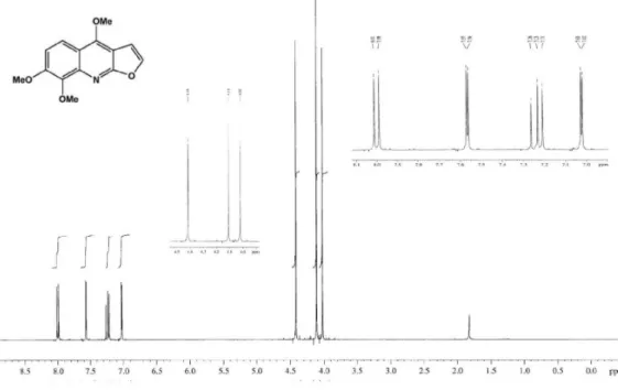 Figure S9.  1 H NMR spectrum of 3 (400 MHz, CDCl 3 ).