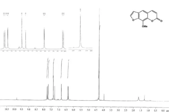 Figure S11.  1 H NMR spectrum of 5 (400 MHz, CDCl 3 ).