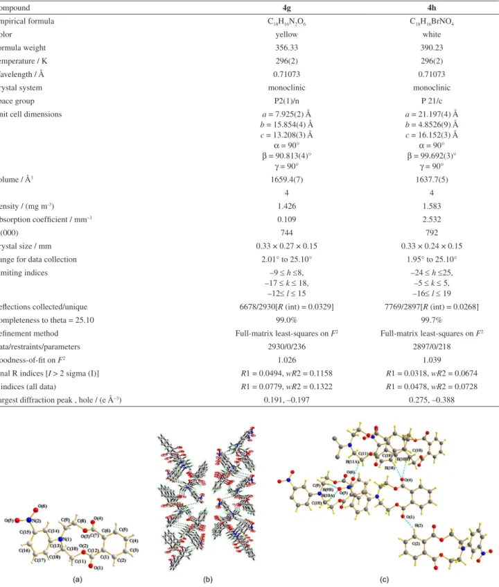Table 1 Crystallographic data and structure refinement parameters for the compounds 4g and 4h