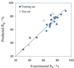 Table 3. Five most important molecular descriptors selected for multiple linear regression (MLR) and support vector machine (SVM) models of the data set