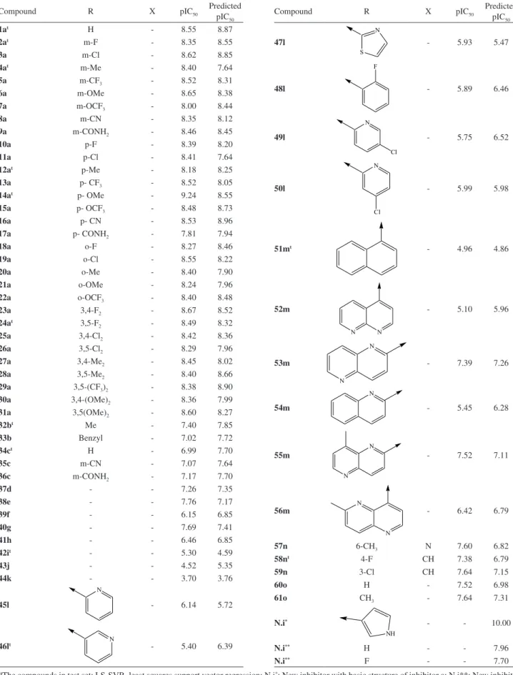 Table 1. Inhibitors and the predicted pIC 50  by the LS-SVR model (see scheme 1)