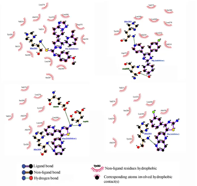 Figure 1. Two-dimensional schemes of interactions between inhibitors of 14a, 40g, 53m and 59n with ALK5 generated by LIGPLOT.
