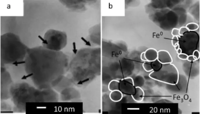 Figure 3. HRTEM image of the manually ground mixture Fe 0  and Fe 3 O 4 (a) arrows indicate interfaces between particles, (b) Fe 0  surrounded by  Fe 3 O 4  particles (adapted from reference 14).