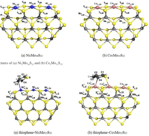 Figure 1. Optimized structures of (a) Ni 3 Mo 16 S 32  and (b) Co 3 Mo 13 S 32 .