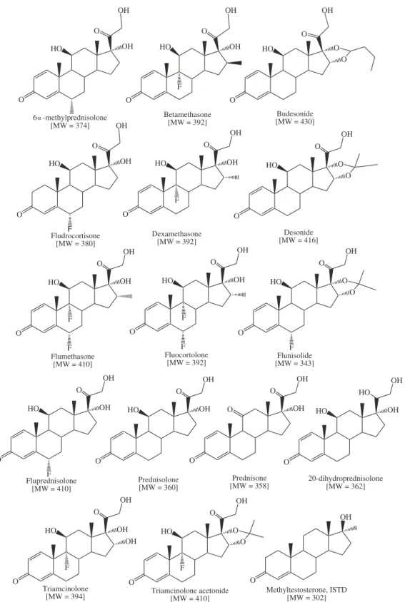 Figure 1. Structures and molecular weights (MW) of synthetic glucocorticosteroids. The hydroxy group at the carbon 17 is characteristic for this class of  drugs