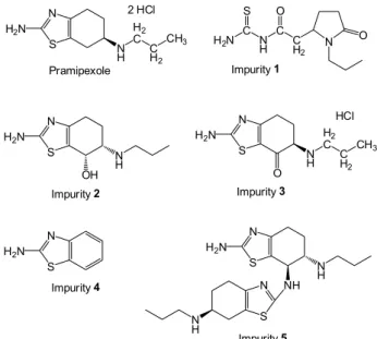 Figure 1. Chemical structures of the investigated substances: 