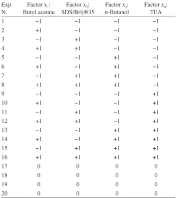 Table 2. Analyzed factors and their levels