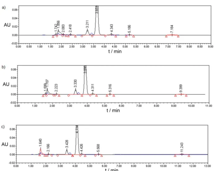 Table 6. The influence of the column lipophilicity on the chromatographic  parameters of the impurity 5 and critical pair pramipexole/impurity 4 Chromatographic  parameters Column C 4 C 8 C 18 k 5 3.166 4.923 6.187 N 5 4907.1 6103.1 5723.9 k P 1.110 1.439 