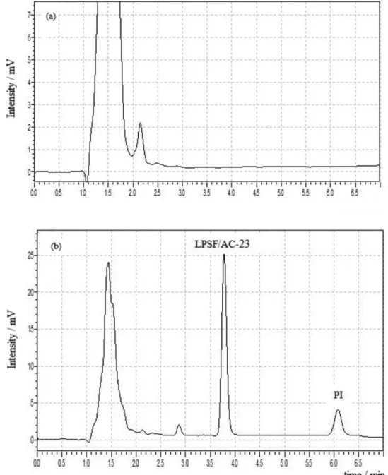 Figure 4. (a) Chromatogram of blank plasma and (b) chromatogram of the medium-quality controls sample (MQC, 5000 ng mL 1 ), using as mobile phase  5 mmol L -1  acetonitrile/methanol/phosphate buffer (55:30:15) of pH 6.0 with low rate of 1 mL min 1  and tem