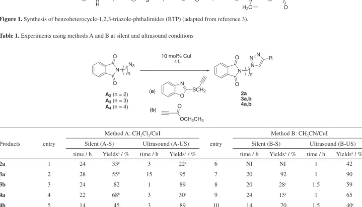 Figure 1. Synthesis of benzoheterocycle-1,2,3-triazole-phthalimides (BTP) (adapted from reference 3).