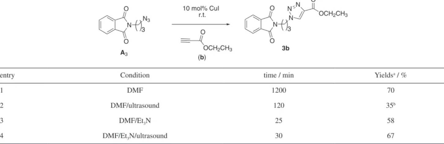 Table 2. Experiments to synthesis of 3b using DMF as solvent 