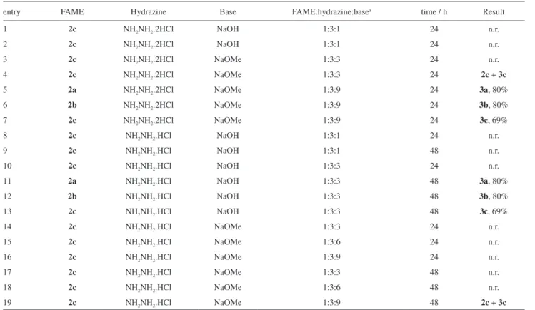 Table 1. Hydrazinolysis of fatty acid methyl esters 2a-c in methanol at 65 ºC