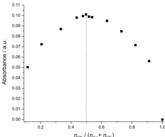 Figure 5a shows UV-Vis spectra for the titration of  2a in acetonitrile using F –  as anion