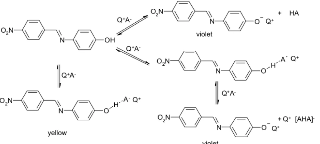 Figure 6. (a) UV-Vis spectra of 2b (4.0 × 10 –5  mol L –1 ) in acetonitrile at 25 ºC after addition of increasing amounts of CP