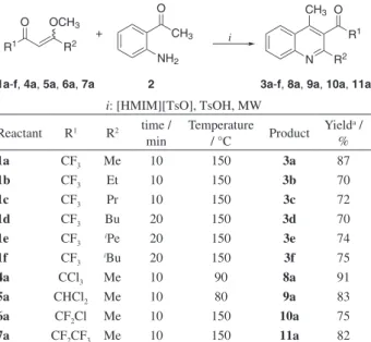 Table 2. Reaction time for the reaction between 1 and 2 in ionic liquid  [HMIM][TsO] 1 2 3CH3ONH2F3CCH3OOCH3N CH 3 O CF 3CH3+i i: TsOH, [HMIM][TsO], 150 °C, MW