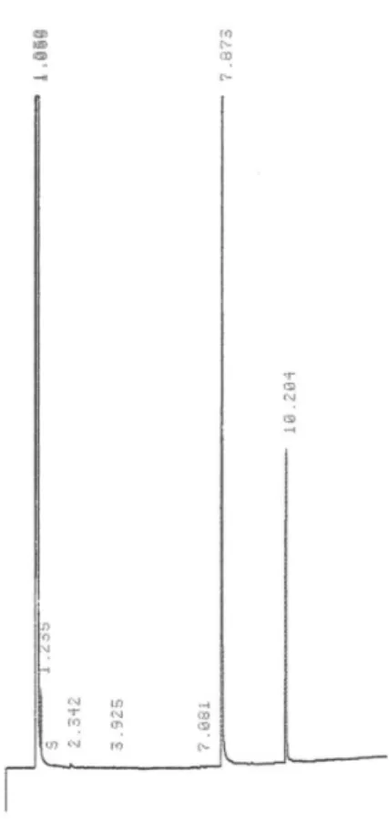 Figure S11. Chromatogram of hexyl benzoate (t R  3.8 min) and internal  standard (t R  5.5 min).