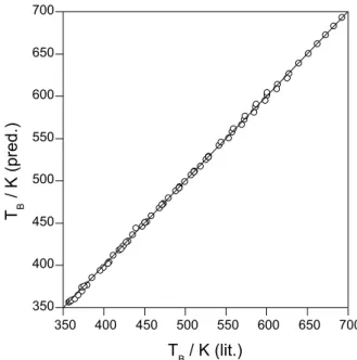 Figure 2. Correlation of literature boiling points of 76 linear and branched  acyclic alkynes with predicted values based on Y BP  values calculated from  structure via equation 3
