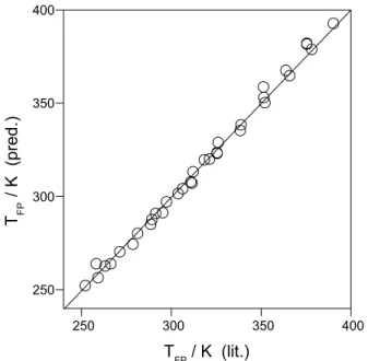 Figure 4. Correlation of reported flash points of 39 linear and branched  acyclic alkynes with T FP  values calculated using Y BP  values predicted with  equation 3