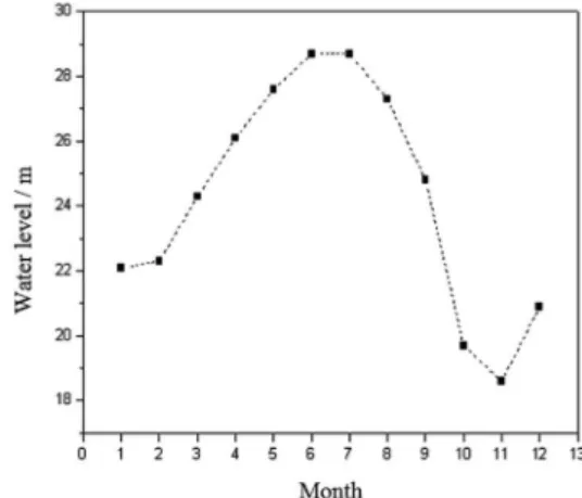 Figure 1. Scheme of the system used to determine the complexation  capacity for Hg(II) ions of aquatic humic substances extracted from  samples collected at the Negro River