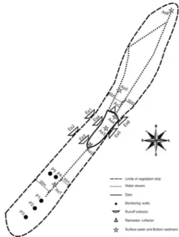 Figure 4. Scheme of sampling point localizations (As: surface water and  bottom sediment sampling points, Es: runoff collectors and P: monitoring  wells).