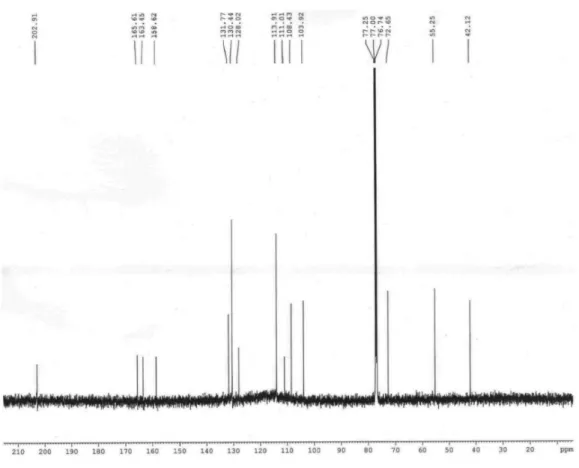 Figure S10.  13 C NMR  spectrum (125 MHz, CDCl 3 ) of compound 2.