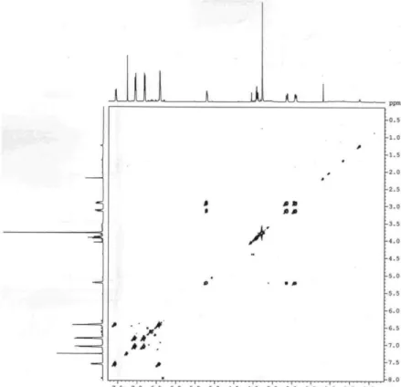 Figure S12. COSY spectrum (500 MHz, CDCl 3 ) of compound 2.