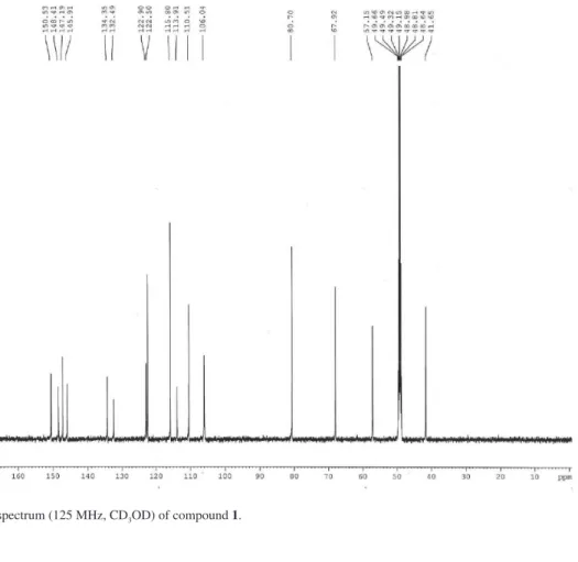 Figure S2.  13 C NMR spectrum (125 MHz, CD 3 OD) of compound 1.