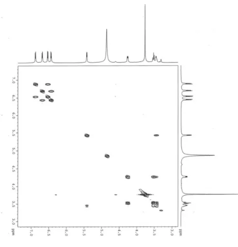Figure S4. COSY spectrum (500 MHz, CD 3 OD) of compound 1.
