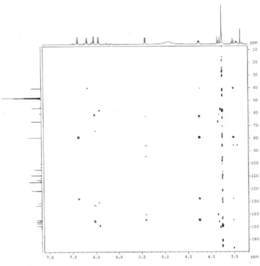 Figure S6. HMBC spectrum (125 MHz, CD 3 OD) of compound 1.