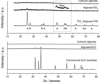 Figure 5. Electronic spectra of borosilicate glass, Degussa P25 TiO 2  and  TiO 2  immobilized in borosilicate reaching rings.