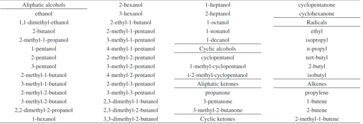 Table 1. Molecules employed in the present study
