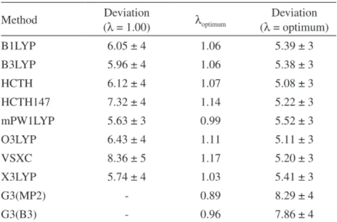 Figure 1. Diagram of the high and low levels of theory applied to the  ONIOM method.