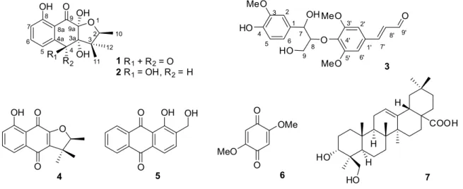 Figure 1. Chemical structures of compounds 1-7.