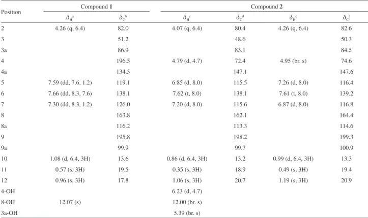 Table 1. NMR data of compounds 1 and 2 (d in ppm, J in Hz)