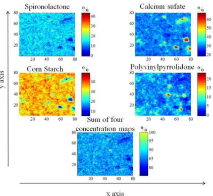 Figure 2. Concentration maps of first replicate from eighth standard. Vertical bars indicate percentage values related to total composition.