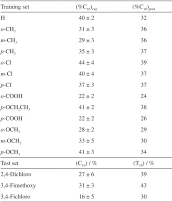 Table 5. Reduction percents of hypocholesteremic activity levels obtained  from equation 4 and from experimental results
