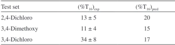 Table 7 shows the pC 16  values for 2-(o-hydroxy- 2-(o-hydroxy-phenyl)indan-1,3-dione using equations 2 and 4, as well  as its pT 16  value using equation 5