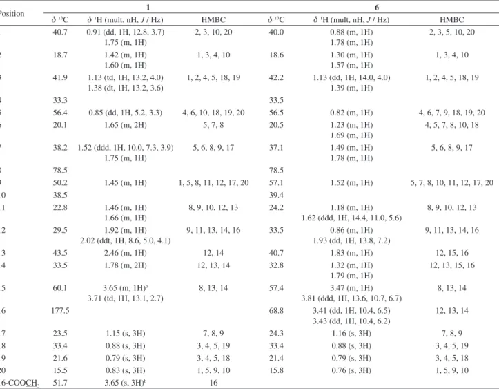 Table 1.  1 H and  13 C NMR data and HMBC correlations of compounds 1 and 6 a
