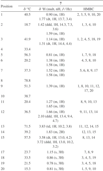 Table 2.  1 H and  13 C NMR data and HMBC correlations of compound 7 a